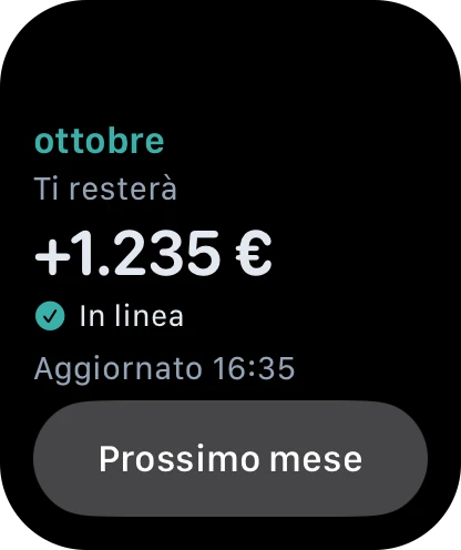 Vista di esempio dell'Apple Watch: ottobre, probabilmente +1.235 € di residuo, in linea con il piano, aggiornato alle 16:35, pulsante “Mese prossimo”