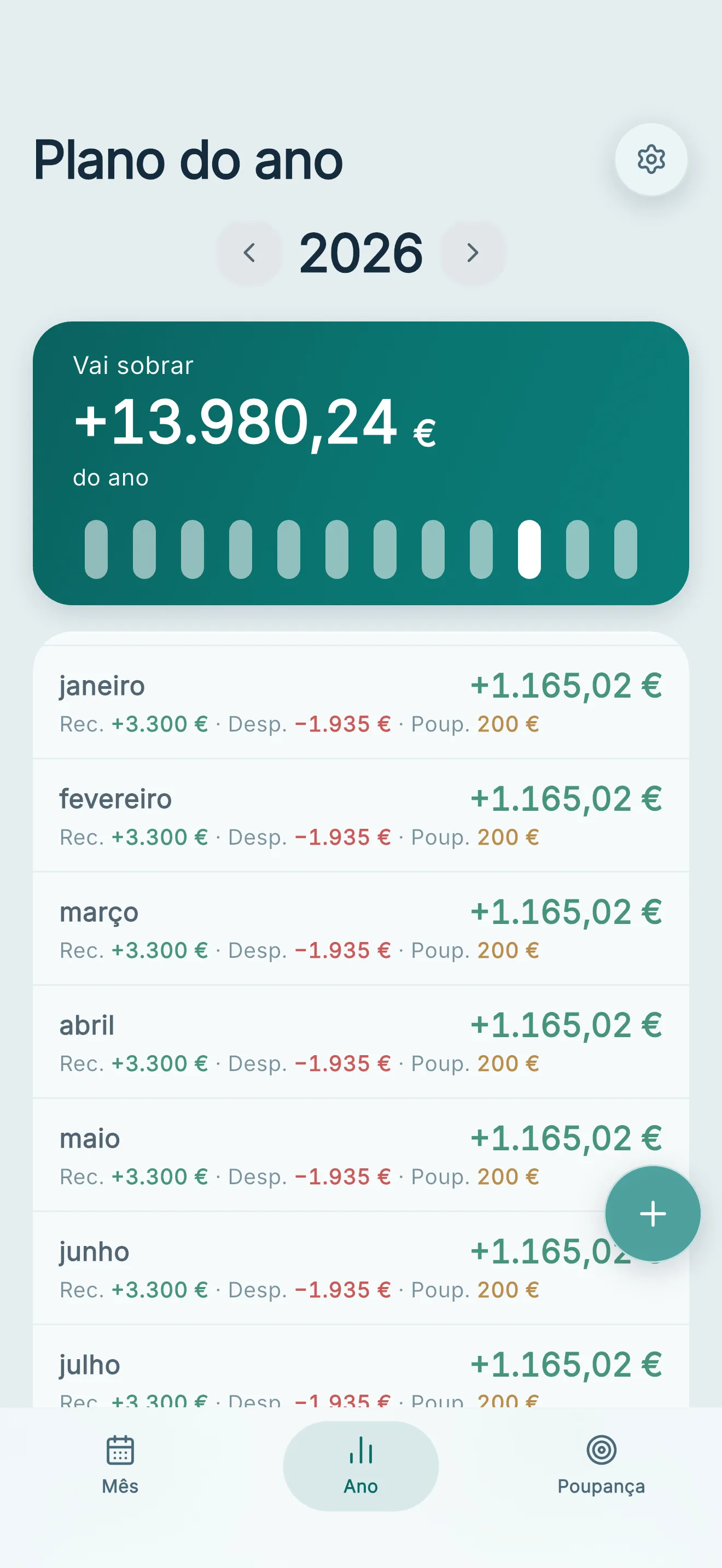 Visão do plano anual